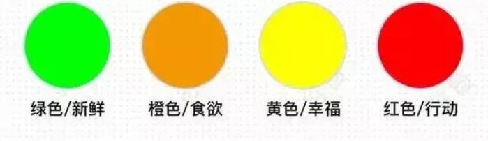 工具栏结构设计的6个新颖小基本功，不经意帮咖啡店多挣钱(图2)