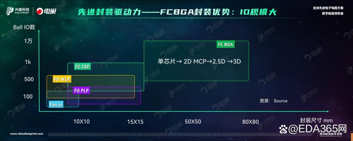 电巢直播｜《兴森大求真》之FCBGA先进封装兴力量__财经头条__新浪财经