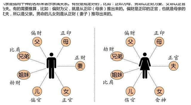 八大命局正格之：七杀格|干支|月令|天干|不屈|祸害_新浪新闻