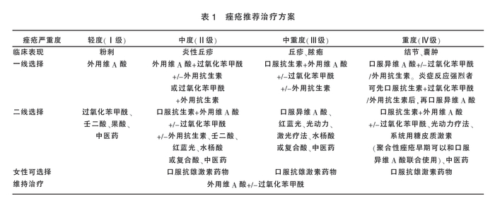 痘痘总是长不停,难以消除,要如何祛痘?别瞎治,要找对方法