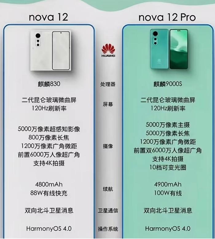 nova6pro参数图片