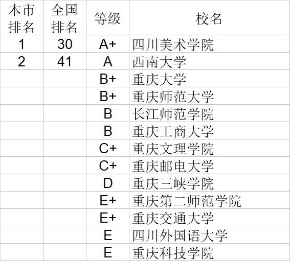 武书连2020中国大学文学历史学哲学艺术学排行榜