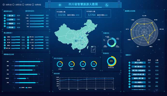 盘点实用数据分析工具，你若一个都不会，那就太可惜了!