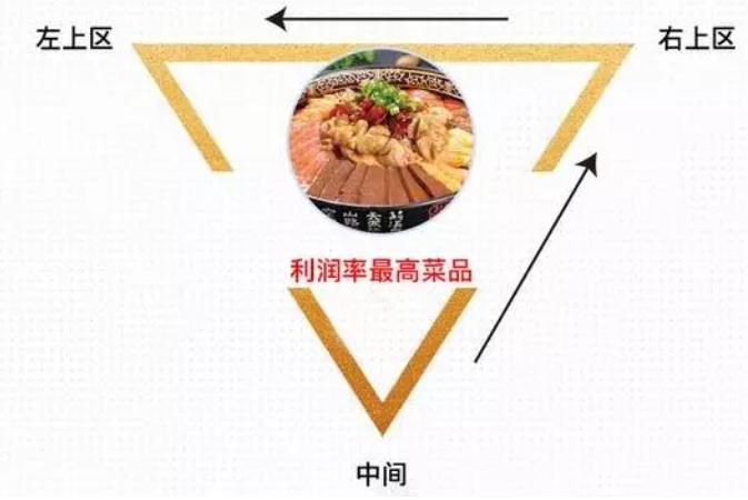 工具栏结构设计的6个新颖小基本功，不经意帮咖啡店多挣钱(图3)