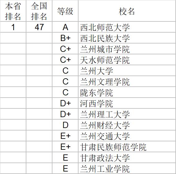 武书连2020中国大学文学历史学哲学艺术学排行榜