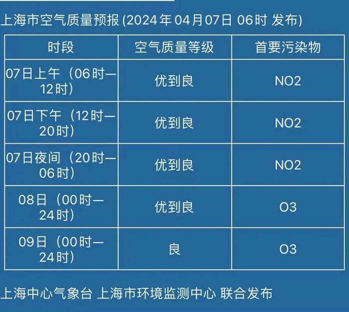 16~15℃上班(6—9时):阴到多云有时有阵雨,13~14℃上下班天气:今天是