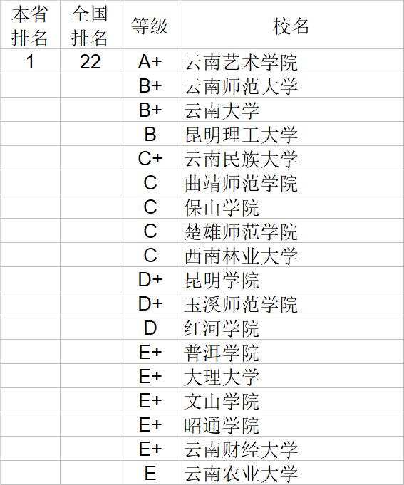 武书连2020中国大学文学历史学哲学艺术学排行榜