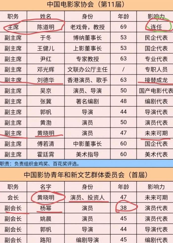 众星上新闻联播:黄渤坐刘德华黄晓明前面,坐C位的两位实至名归