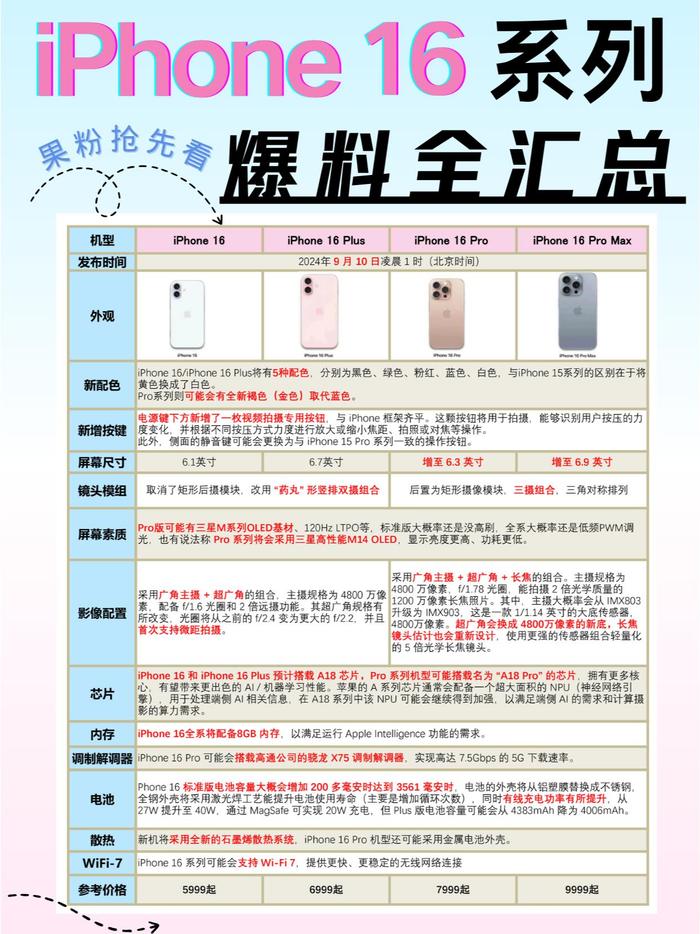 蕞新！iPhone 16爆料信息全汇总