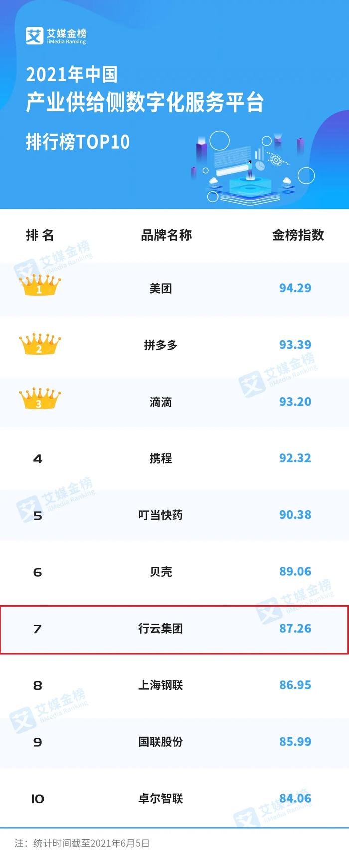 云服务器双11排行榜帮助文档  第1张