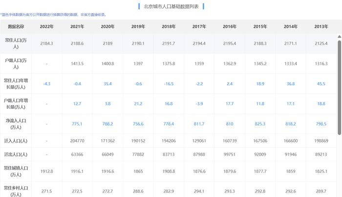 2024年北京有多少人口_清华揭秘:北京到底有谁在?你不知道的城市人口秘密