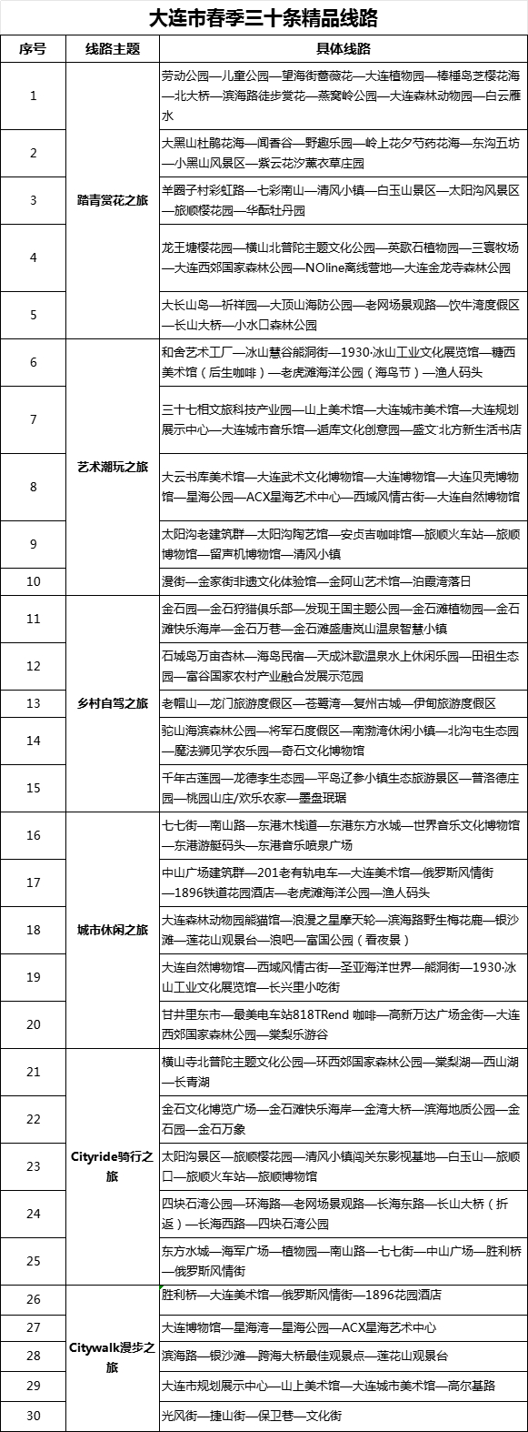 2024大连春季文旅活动和产品线路发布