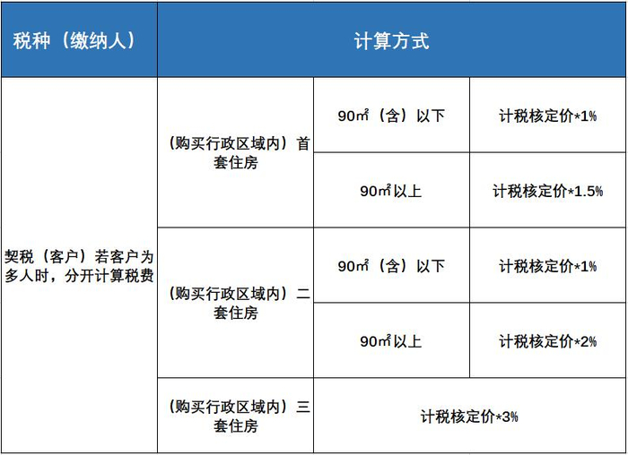 [贝壳科普] 二手房交易税费及计算方式，一文带你看懂~|房屋|土地|契税|电梯|增值税_新浪新闻