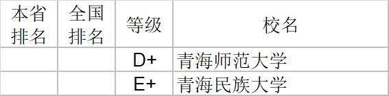 武书连2020中国大学文学历史学哲学艺术学排行榜