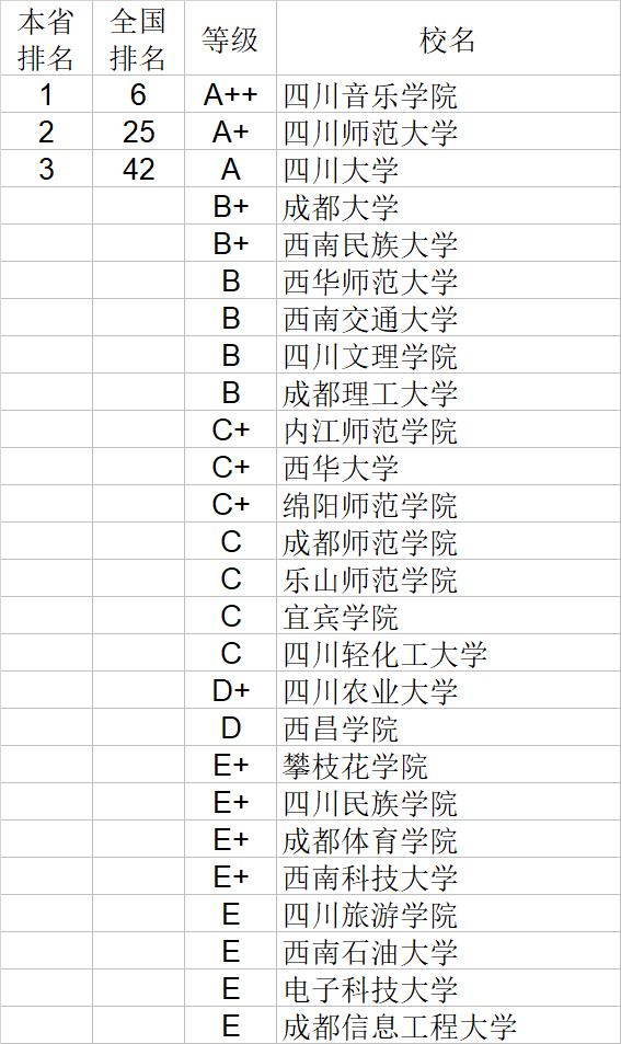 武书连2020中国大学文学历史学哲学艺术学排行榜