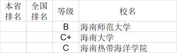 武书连2020中国大学文学历史学哲学艺术学排行榜