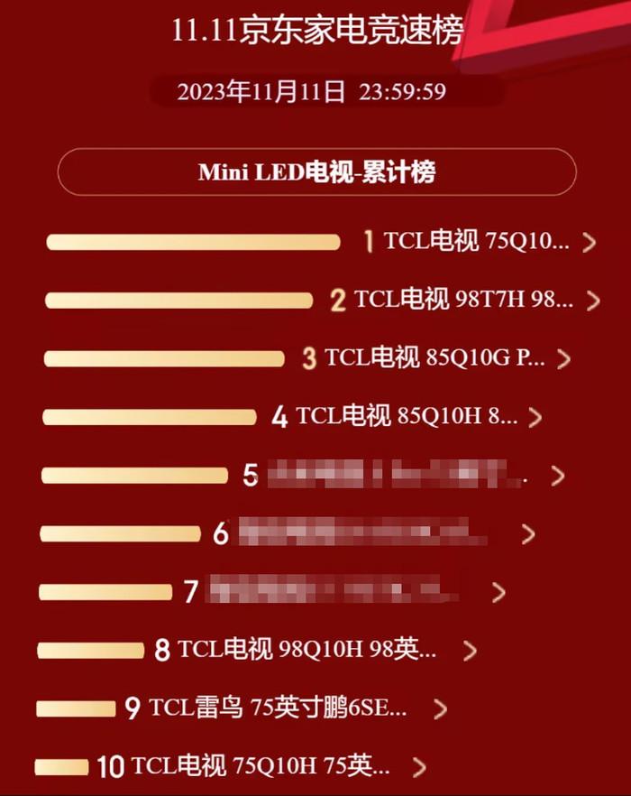 双11战报揭晓为何tcl能强势霸榜