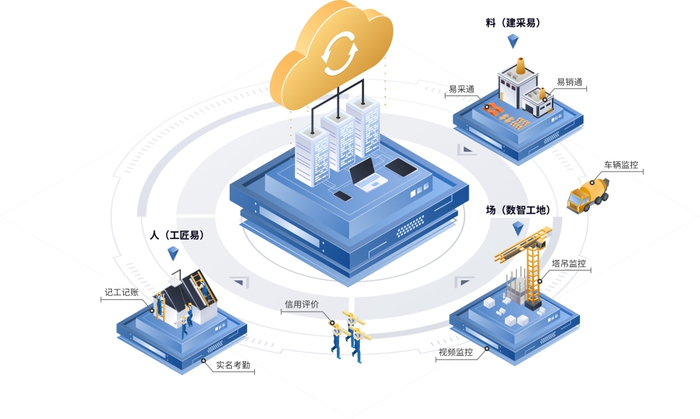 采购管理:精细化运营关键