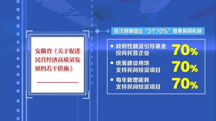 促进民营企业发展壮大安徽经济基本盘