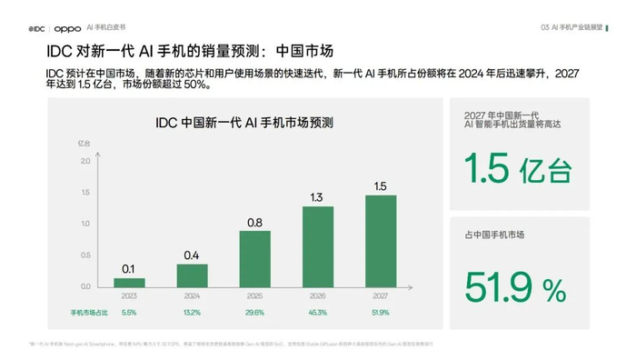 如何建立自己的ai行业分析员 w700d1q75cms.jpg