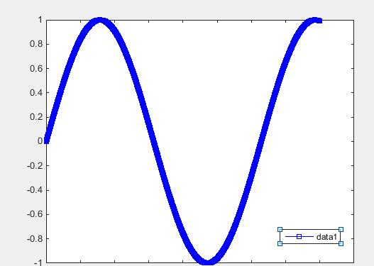 奇怪的Matlab画图技巧系列2–不一样的线条标记|Matlab|标记|画图_新浪新闻