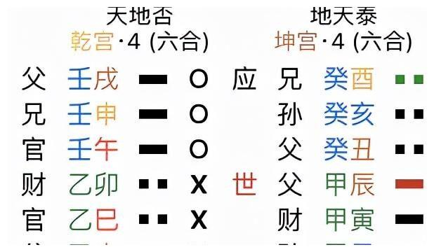 也许我们错读了易经 之 天地否