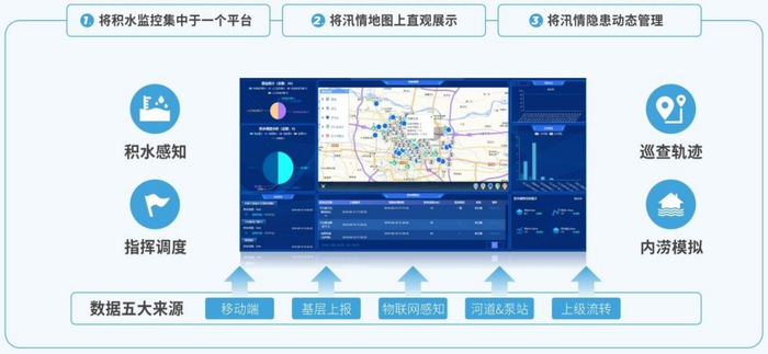 江南水务：公司持续深化“供排水一体化”建设在智慧水网方面的优势主要体现在管网智能化巡检技术、智慧供水服务平台以及“智慧排水”防汛系统等方面