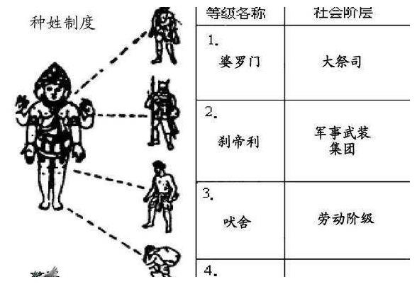 为什么中国可以打破阶级固化,印度却打不破种姓制度?|战国_新浪新闻