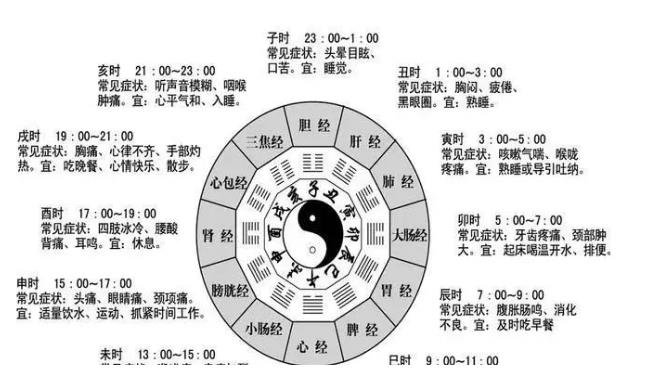 风水:九星翻卦法:断验如神,奇效如鼓!