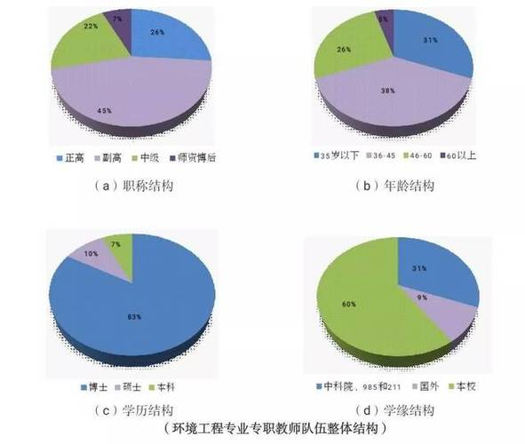 环境工程专业就业前景
