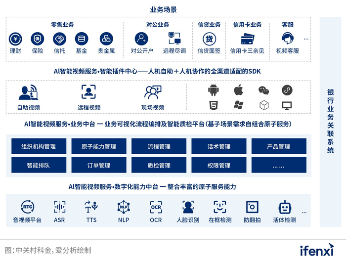 量子金服:推动金融行业创新的全新探索