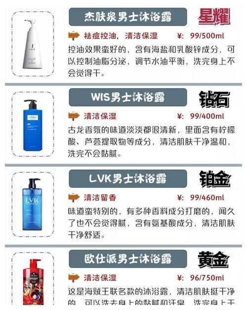 男士沐浴露排行_沐浴露品牌排行榜沐浴露排行榜前十名