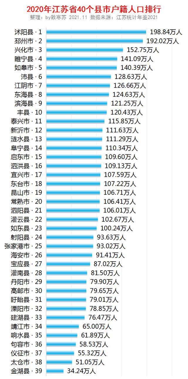 宝应人口_宝应县第七次全国人口普查公报——全县人口情况(2)