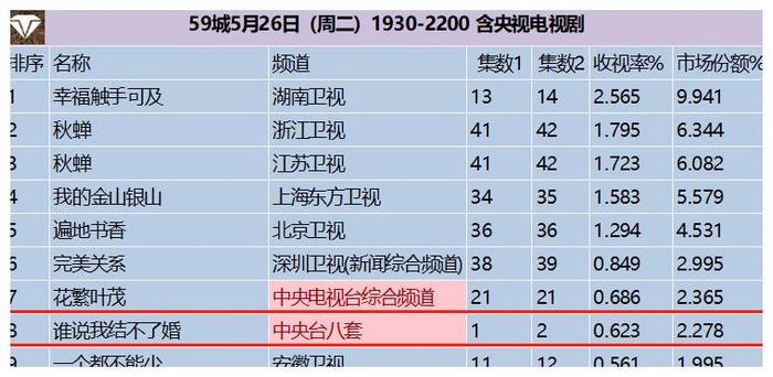 一口气刷八集！继《龙岭迷窟》后，潘粤明新剧再获好评，值得追剧