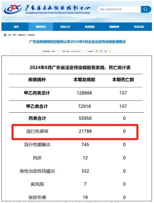 广东疫情最新数据消息图片