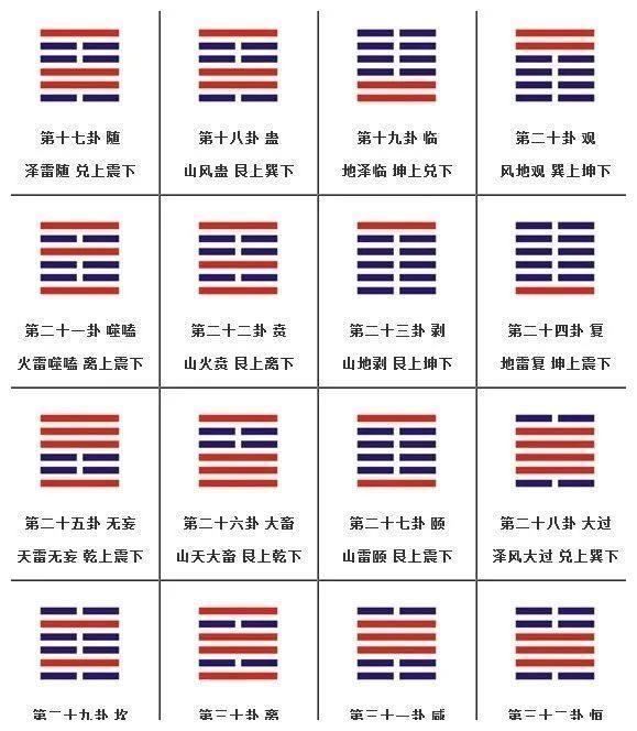 六十四卦象意秘解、全　 au 周易六十四卦象意秘解 付白蛾易学小筌(中村文聡) / 古本、中古本