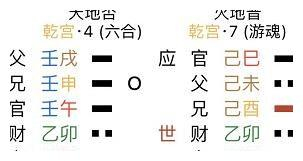 也许我们错读了易经 之 天地否