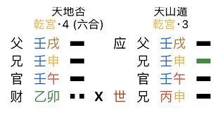 也许我们错读了易经 之 天地否