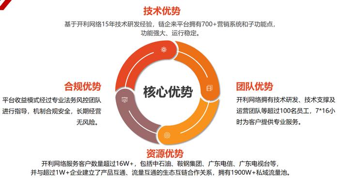 好的小程序开发公司有哪些？广州小程序开发公司推荐哪家？