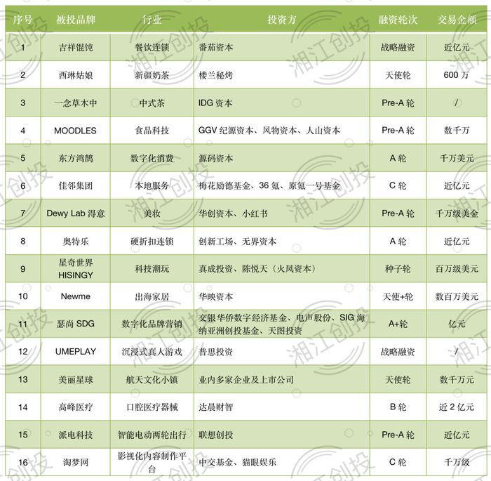 口腔器械怎么消毒视频吉祥馄饨、瑟尚SDG等16品牌融资，瑞幸门店数或已超星巴克_https://www.jmylbn.com_新闻资讯_第1张