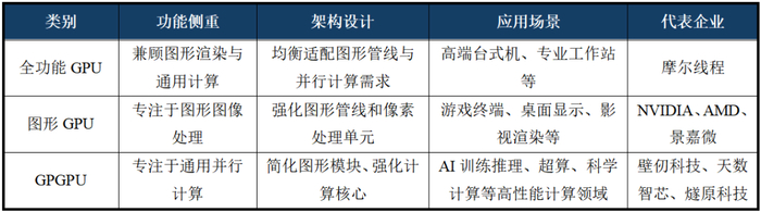 深度 | 2026年AI系列专题3：GPU芯片应用场景深入分析__财经头条__新浪财经