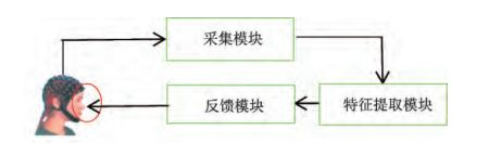 上课注意力不集中的原因，神经反馈训练提升注意力的原理