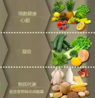 维生素d3新国标实行,对生产企业影响有多大|新国标|维生素d|羊毛脂