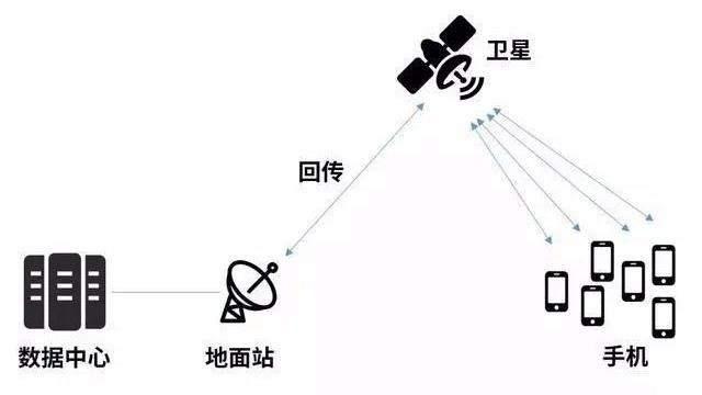 张栋伟曾经在《张栋伟:呼吁中国加快开放卫星互联网业务》文章中表述