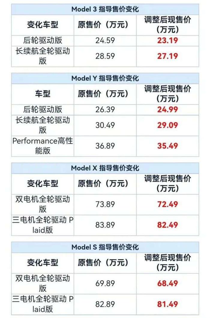 特斯拉价格价格表图片