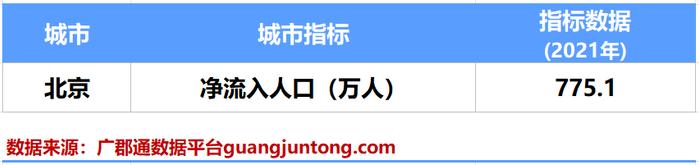 2024年北京市流动人口_专题|2024年70城人口发展与需求竞争:全国人口持续负增长(2)