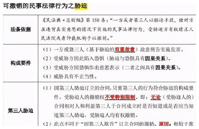 民法典解读丨欺诈与胁迫