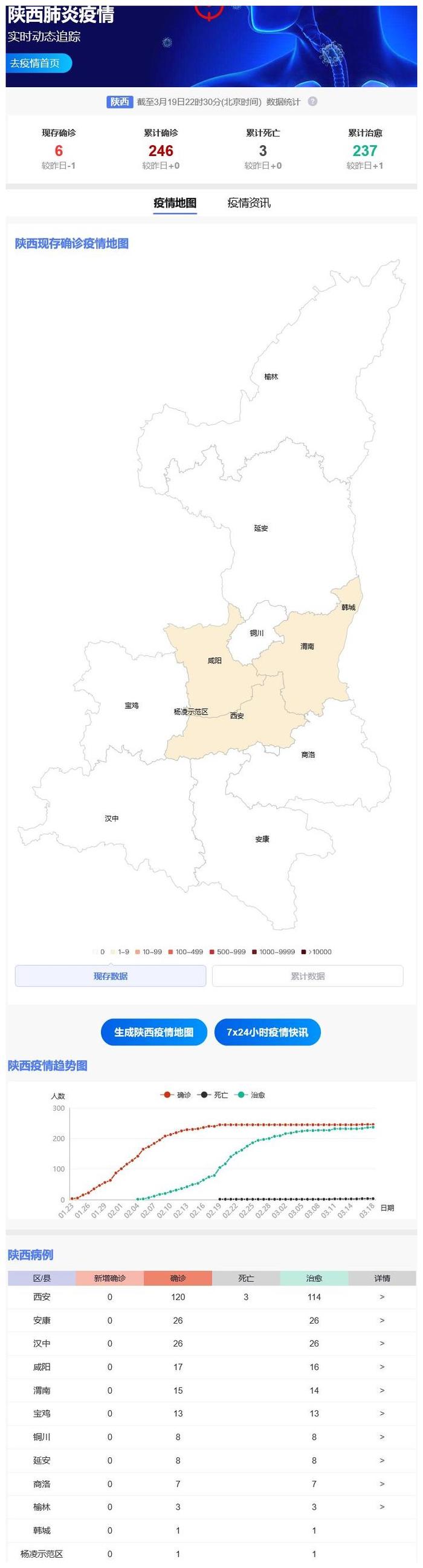 陕西疫情最新动态实时图片