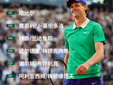 赔率历史第二！辛纳成法网近20年第二大夺冠热门，魔咒悄然浮现？