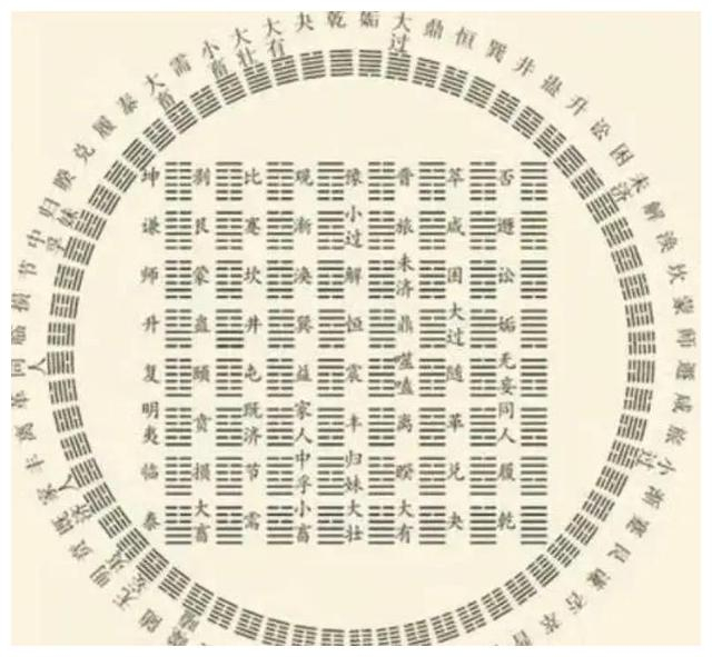 为什么易经上经三十卦,下经三十四卦?|易经|正道|乾坤_新浪新闻